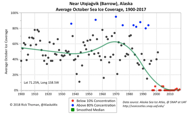 Illustration for article titled America's Northernmost City Is Having Another Dramatic Climate Change Year